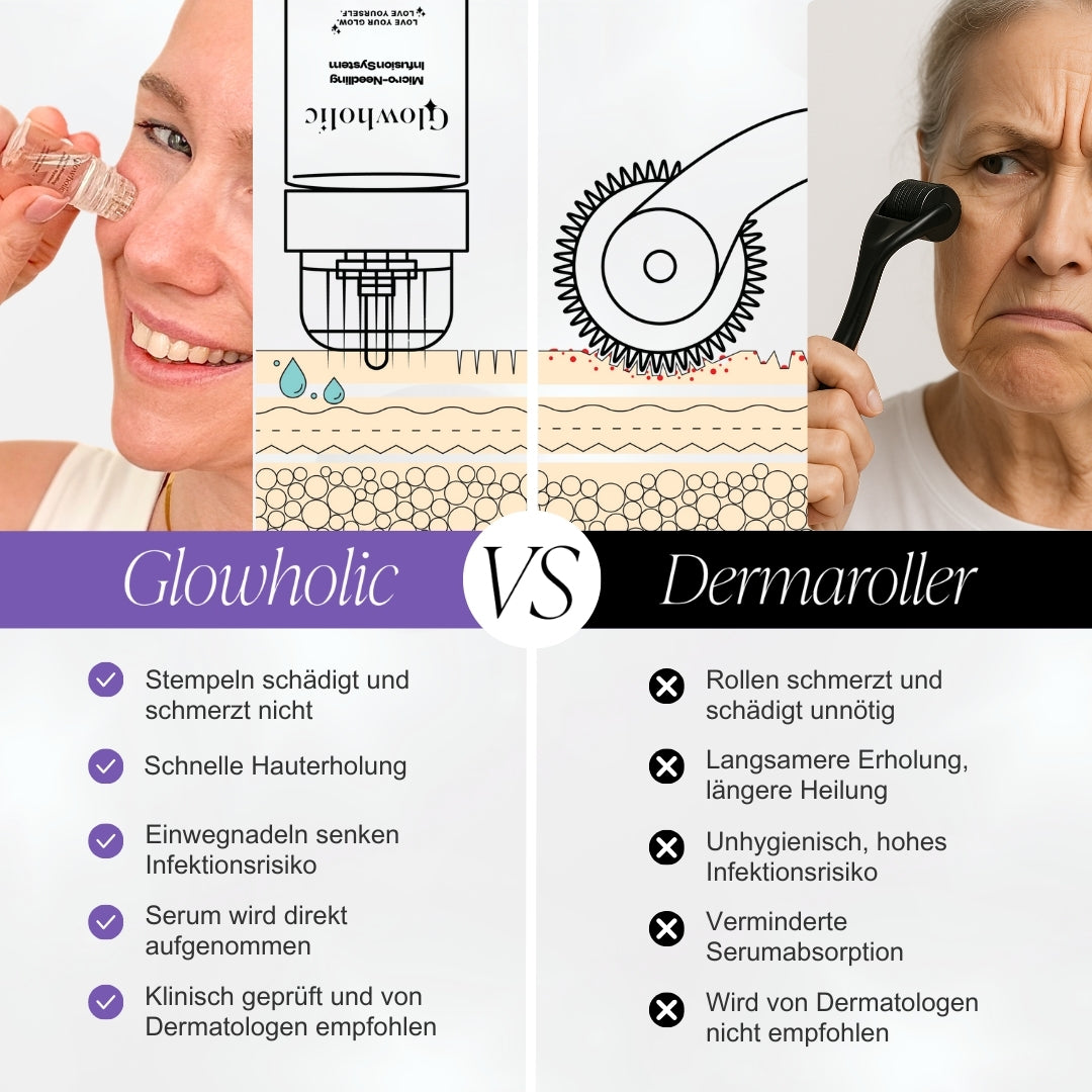 Sommer Anti-Falten Starter Set - Glowholic Micro-Needling-Infusion