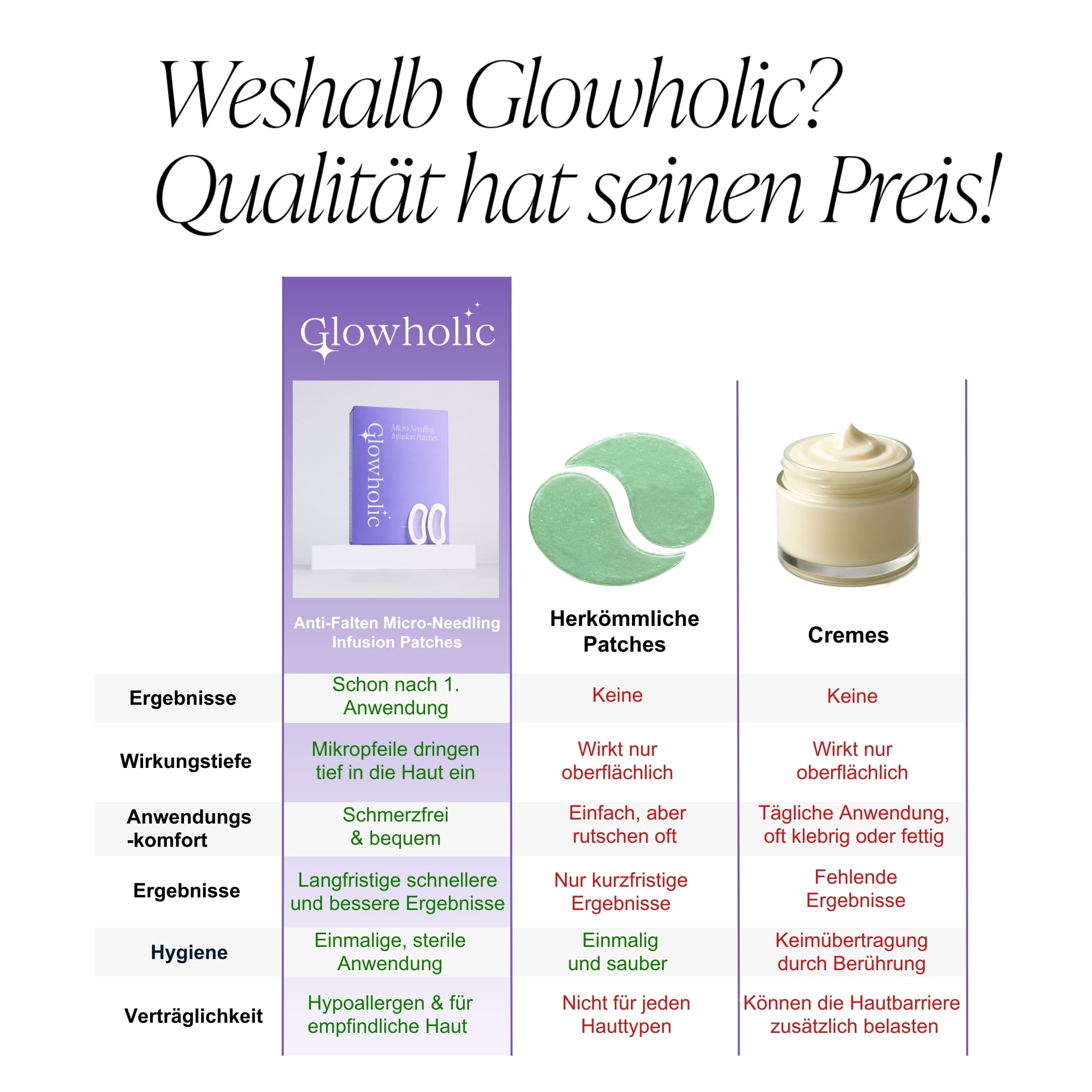 Glowholic Anti-Falten Micro-Needling Infusion Patches