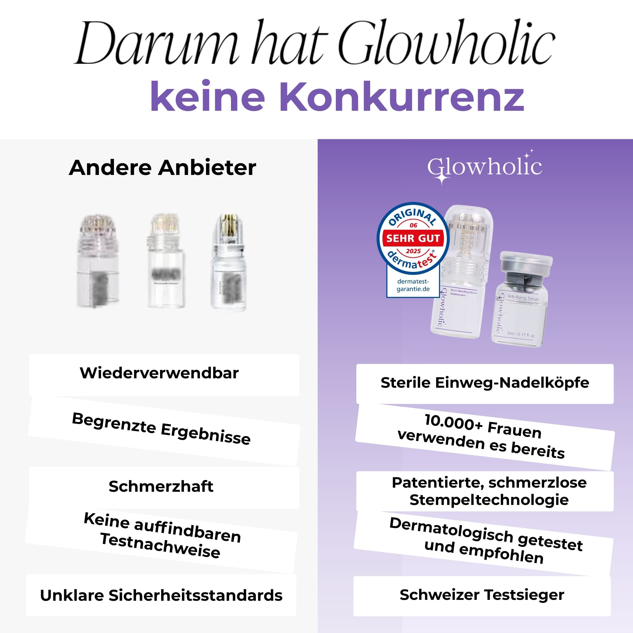 Glowholic - Anti-Haarausfall Starter Set - Micro-Needling Infusion für zuhause