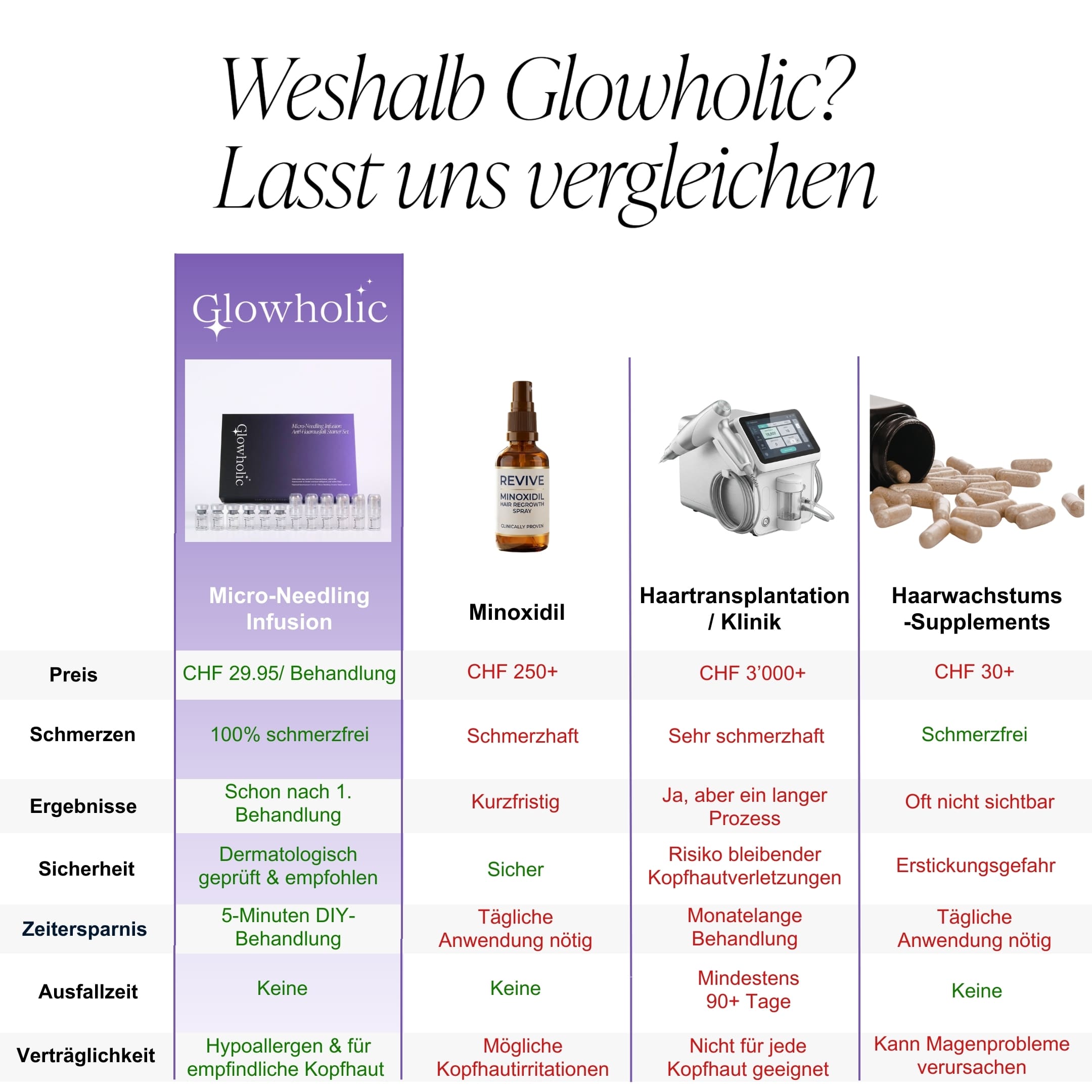 Glowholic - Anti-Haarausfall Starter Set - Micro-Needling Infusion für zuhause