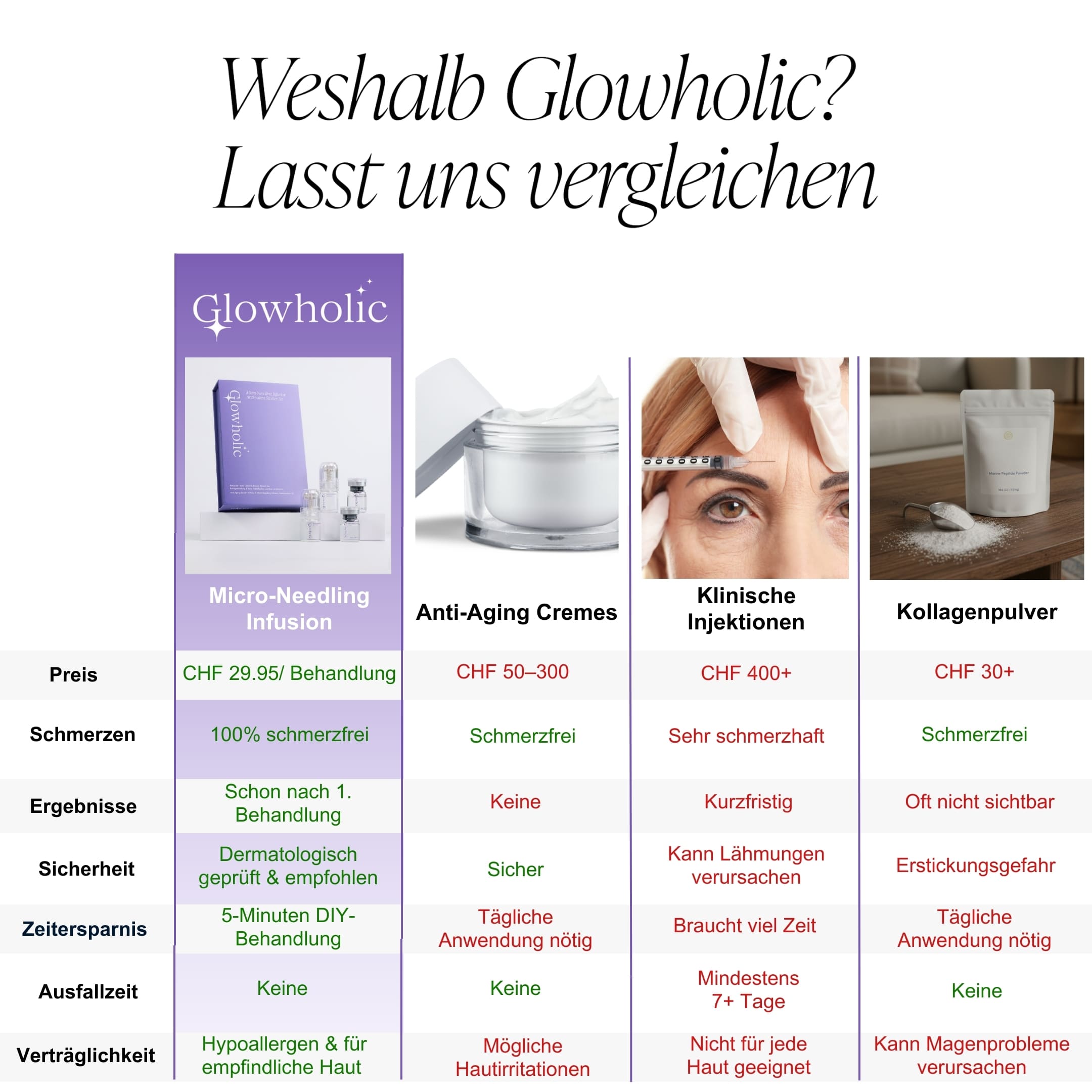 Zeitlos-Schön Starterset – Glowholic Micro-Needling Infusion für zuhause