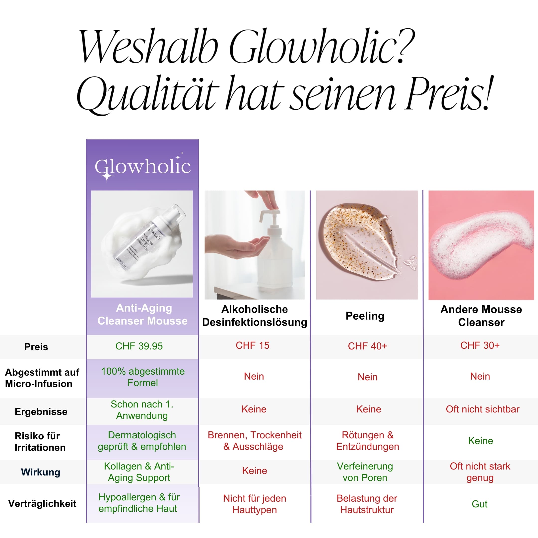 Glowholic Pre-Treatment Anti-Aging Cleanser Mousse – Für die Pflege vor der Micro-Needling-Infusion